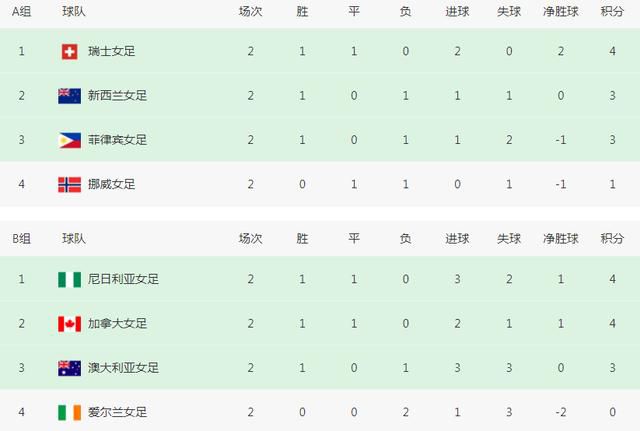 女自卫区
